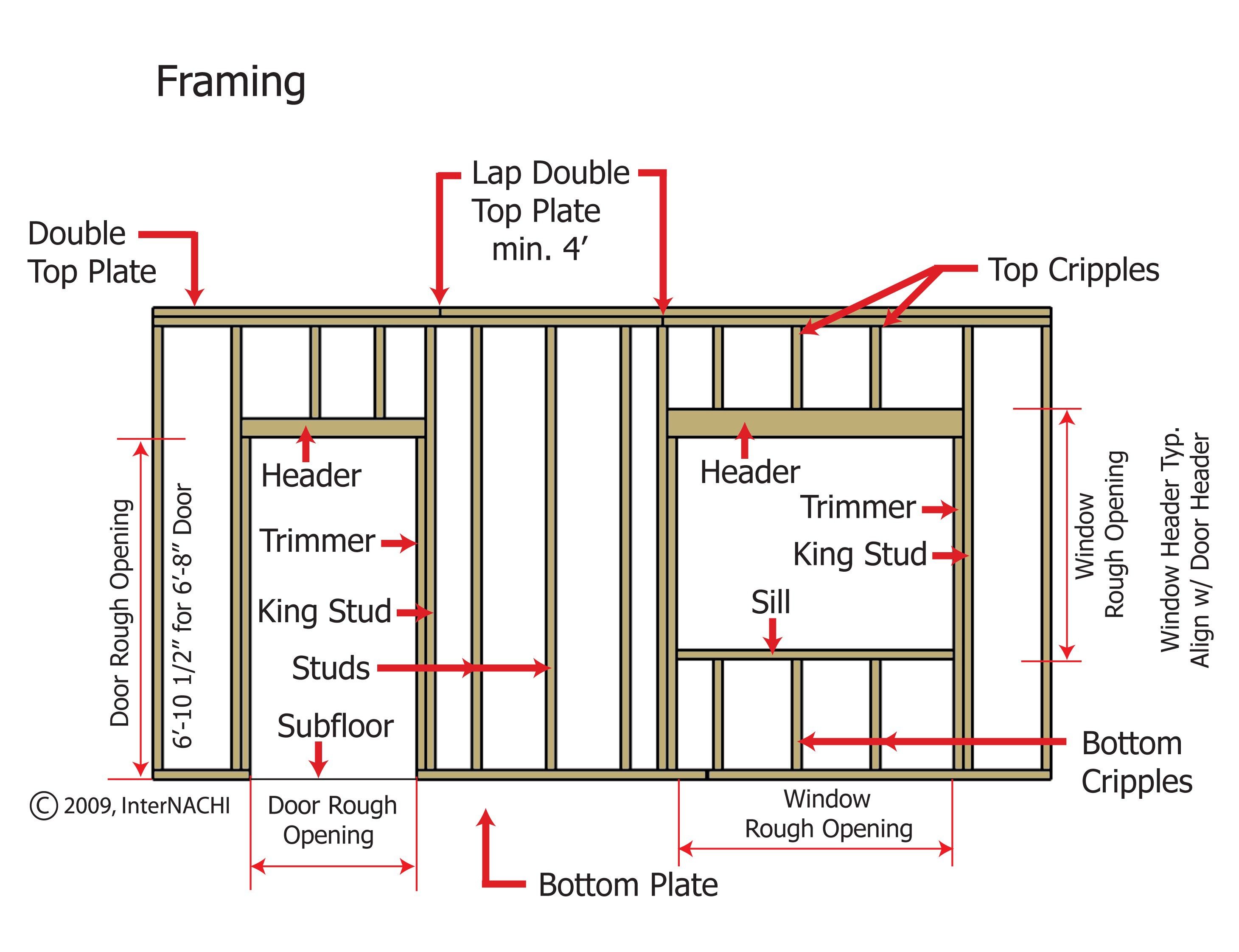 Timber Framing Guide Australia