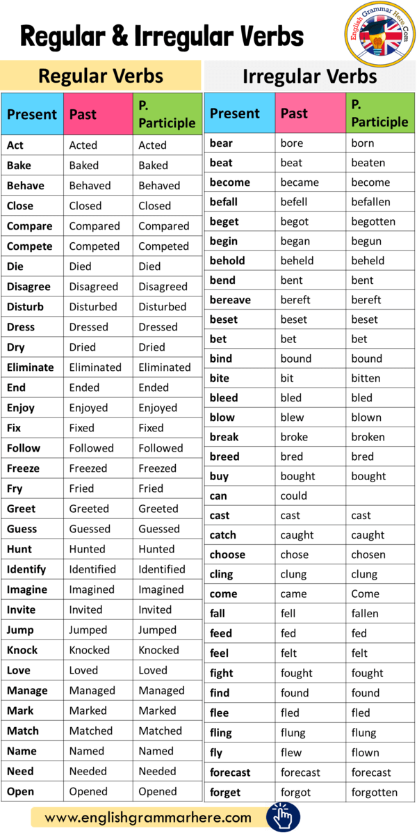 English Verbs Regular And Irregular Verbs English Irregular Verbs A01