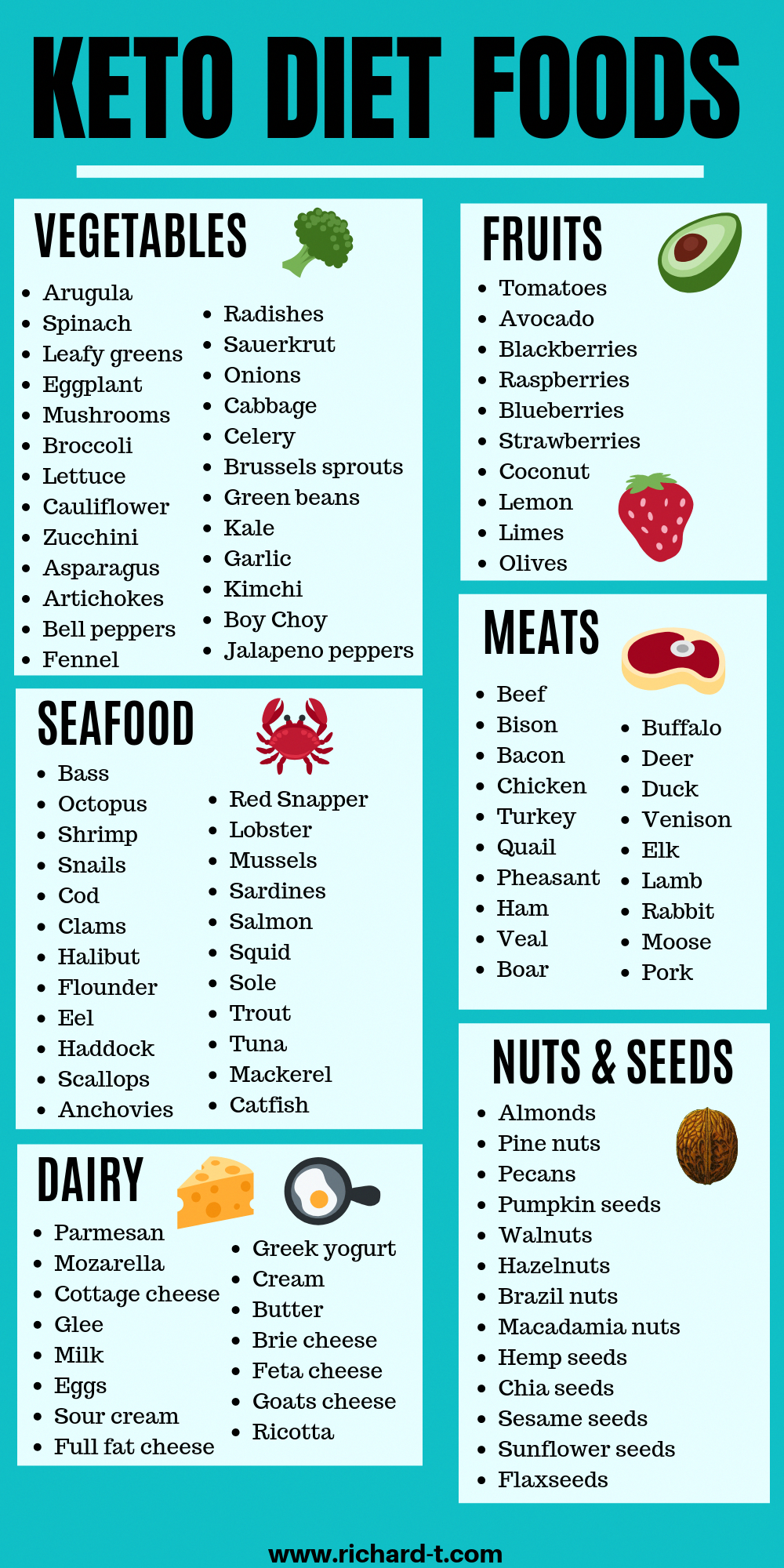 Keto Friendly Food List Printable