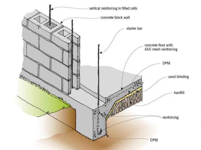 Foundation walls | BRANZ Renovate | Concrete block walls, Block wall ...