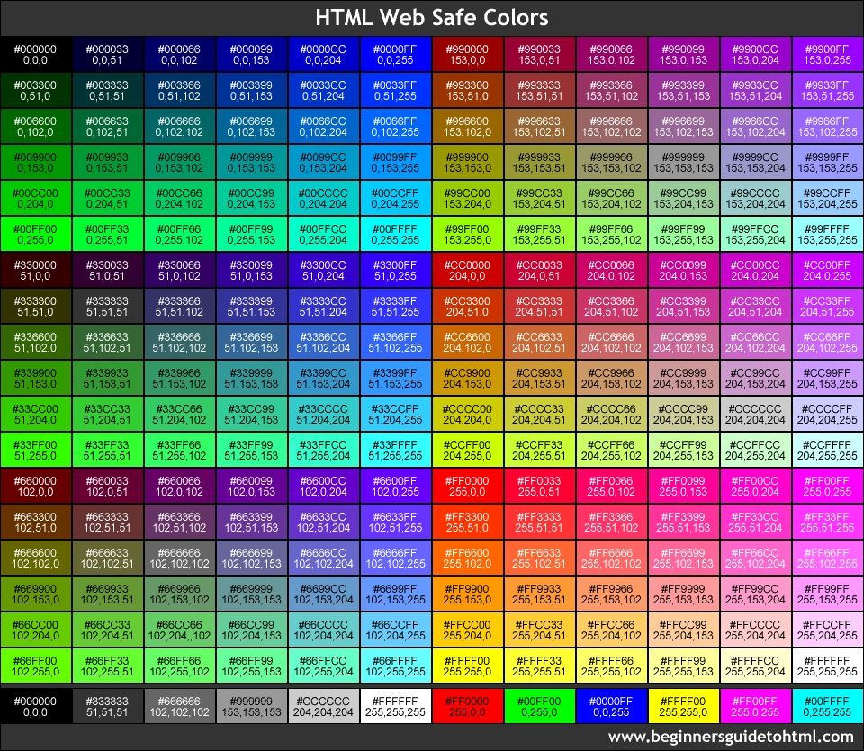 rgb color numbers | Web safe colours, Rgb color codes, Color coding