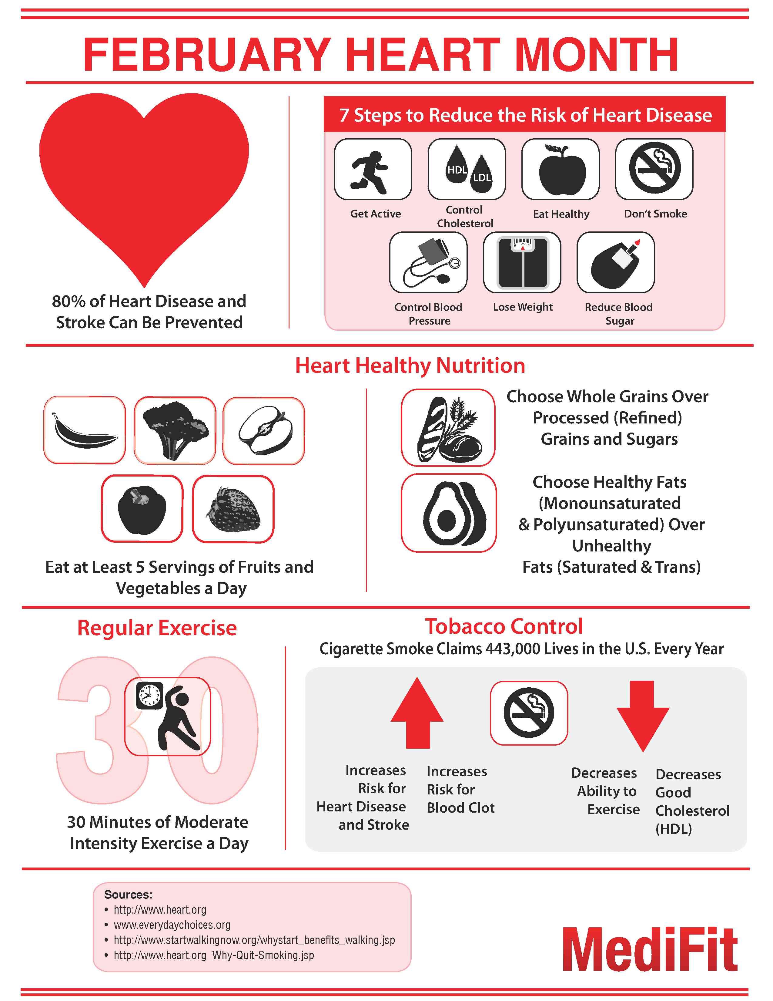 How to tell if you might be having a heart attack – Artofit