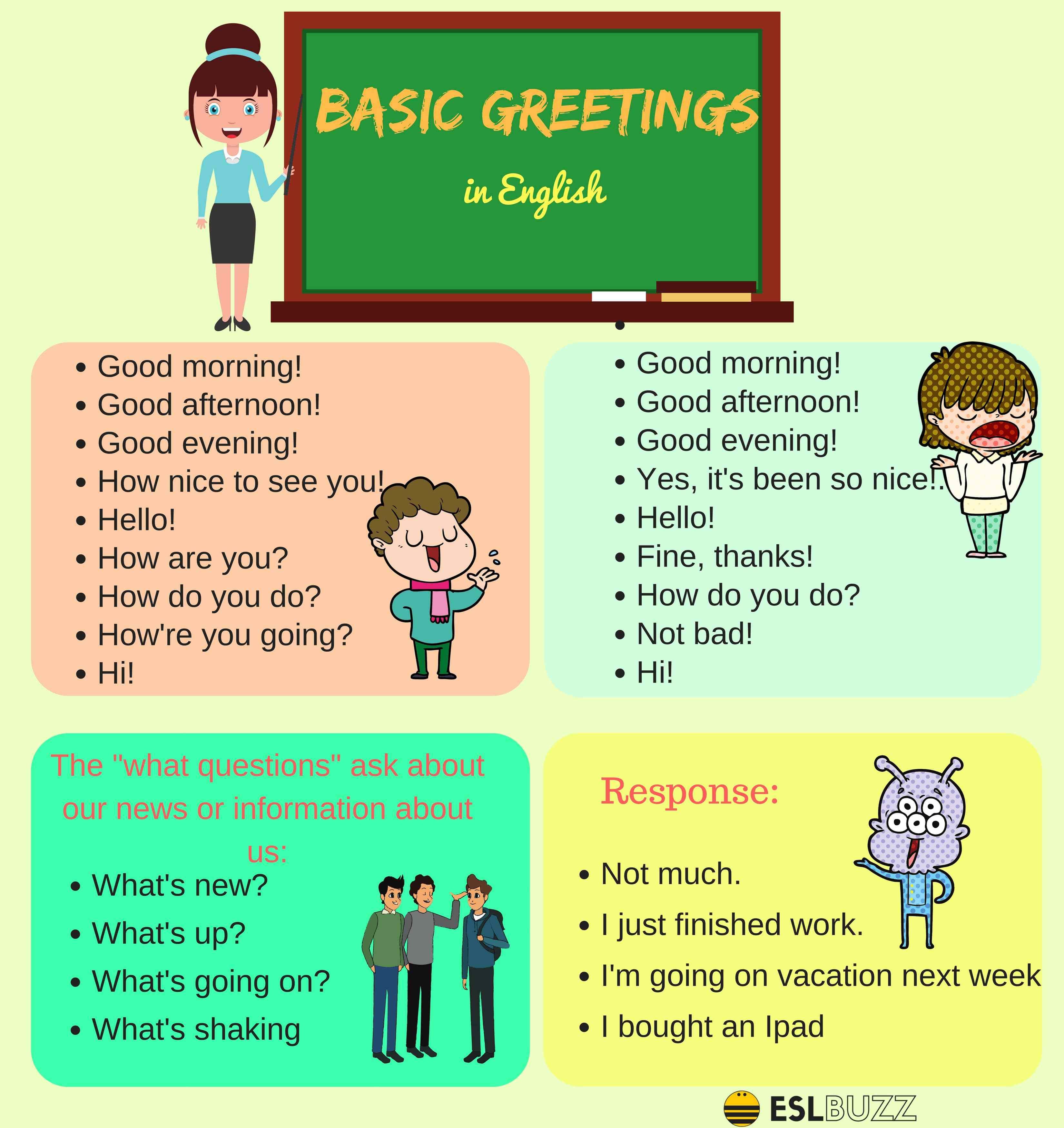 Say It In English Greeting - Tugas Sekolah