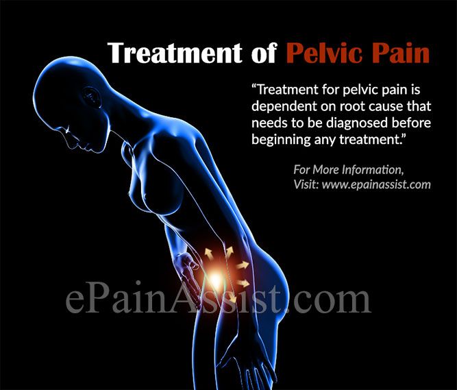 Pin on Pelvic Pain