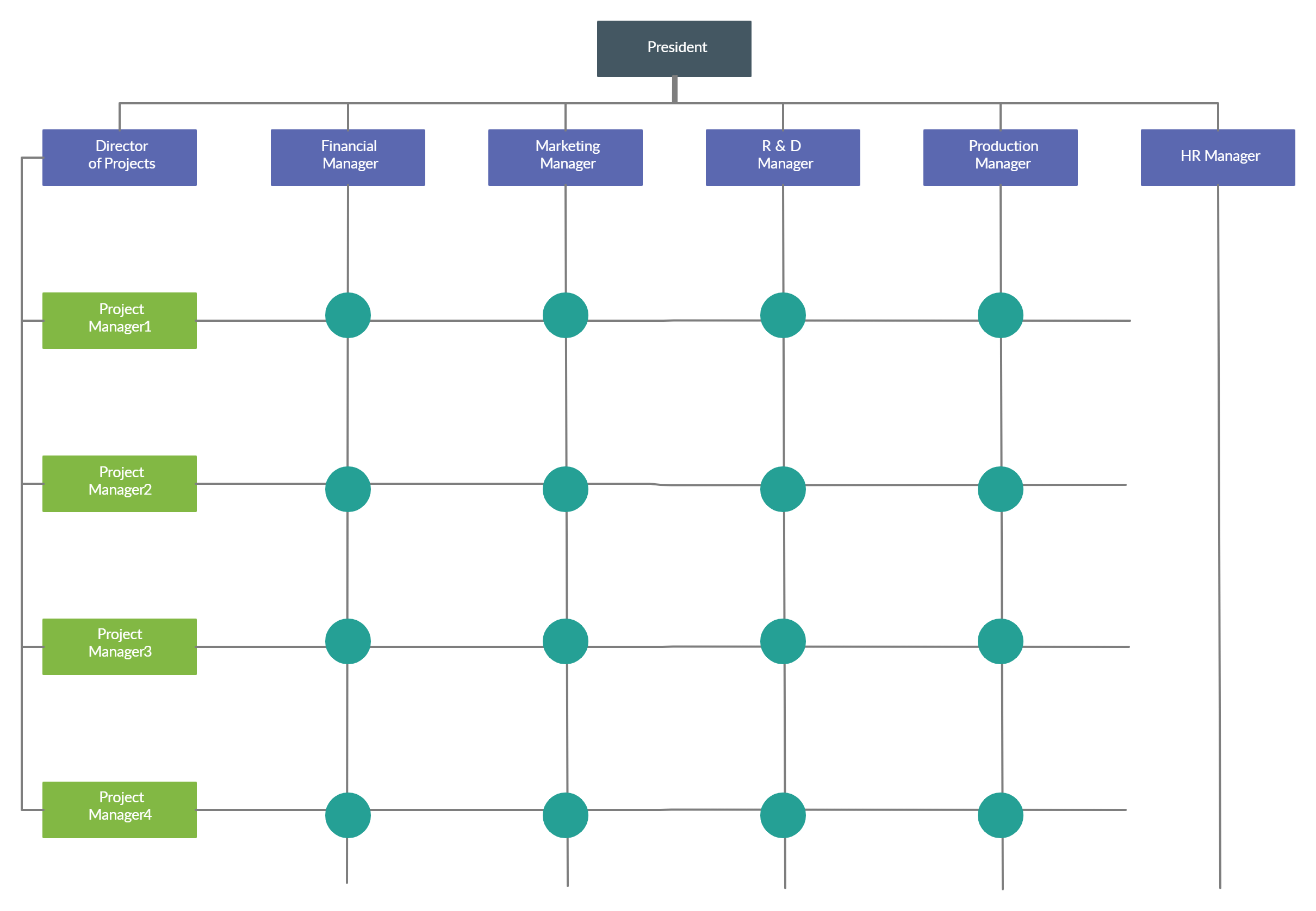 Matrix Org Chart Template | Org chart, Organizational chart, Templates