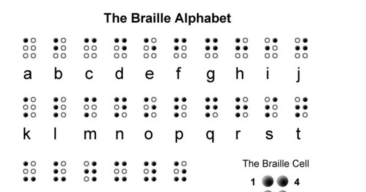 Braille Alphabet Printable