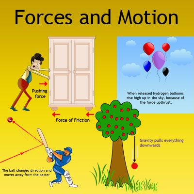 Concept of rest and motion in physics with examples – Artofit