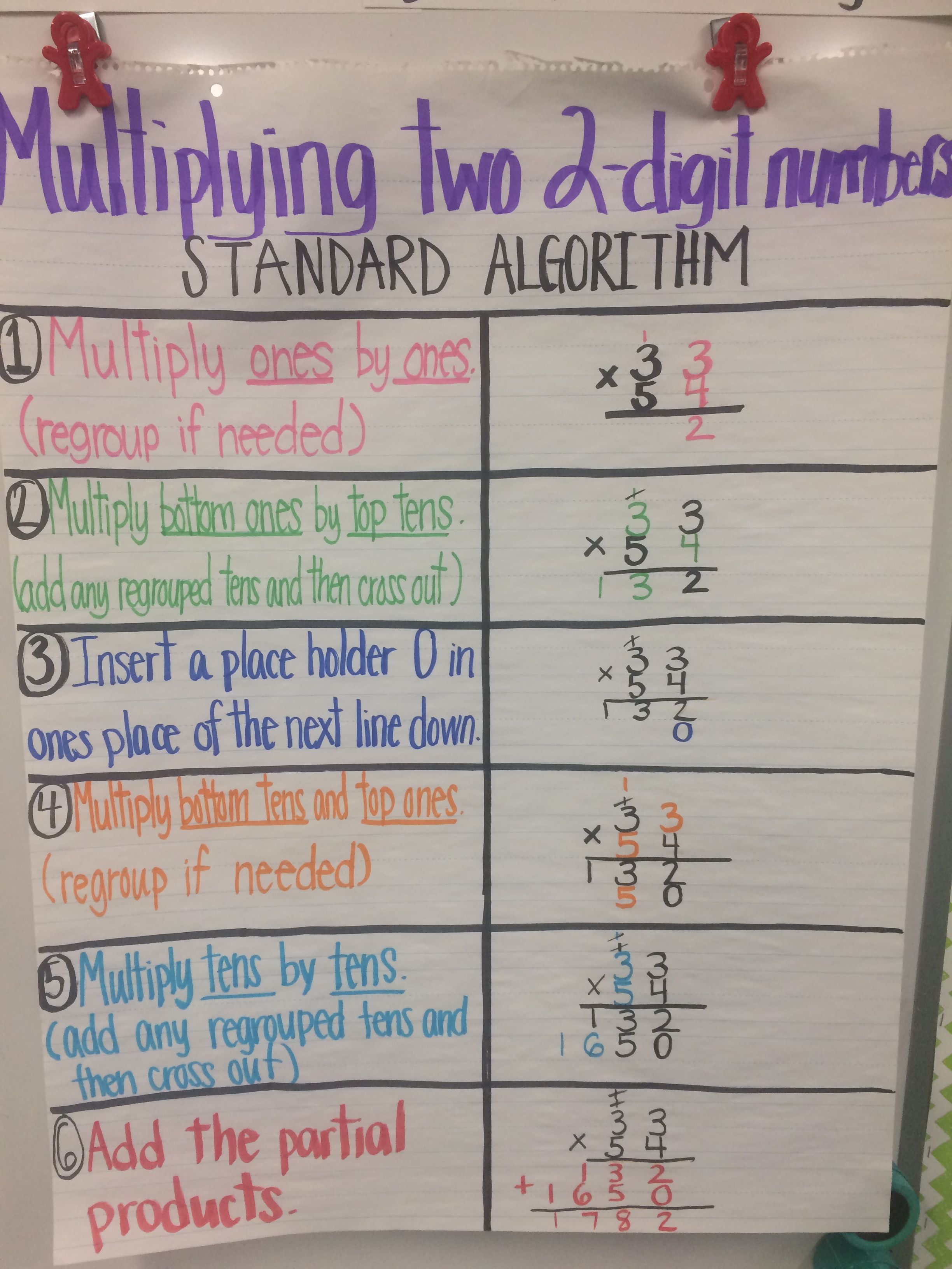 Standard Algorithm Multiplication Anchor Chart