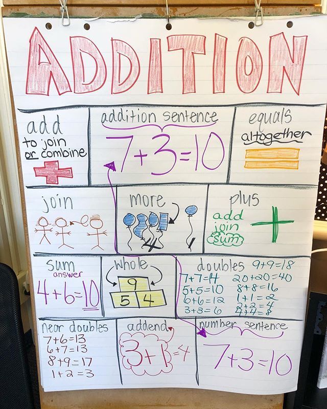 Math Recap: Addition and Subtraction Skills