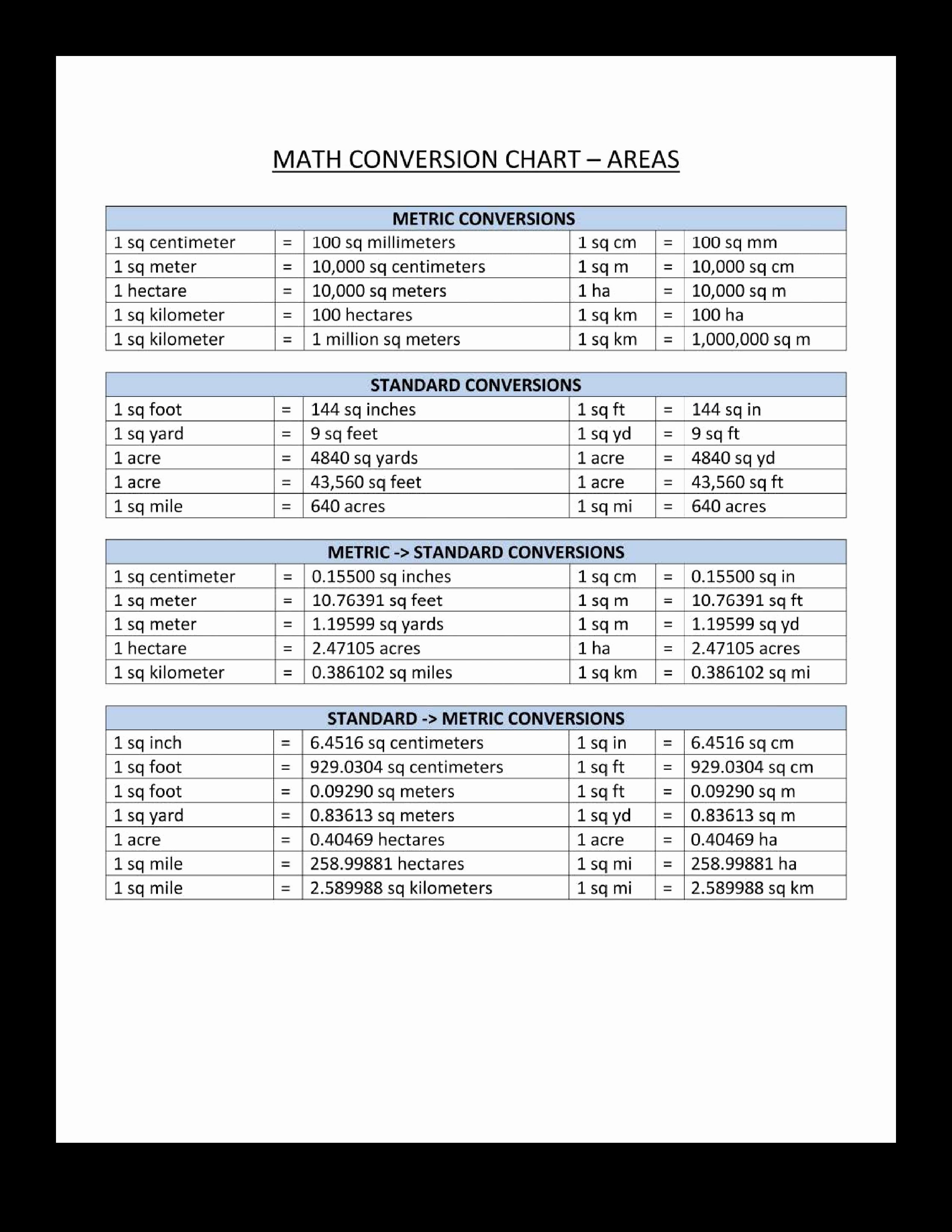 Measurement Conversion Chart Printable