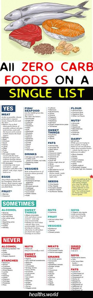 Pin by Lisa Shaw on Health and exercise | Low carb diet recipes, Carbs ...