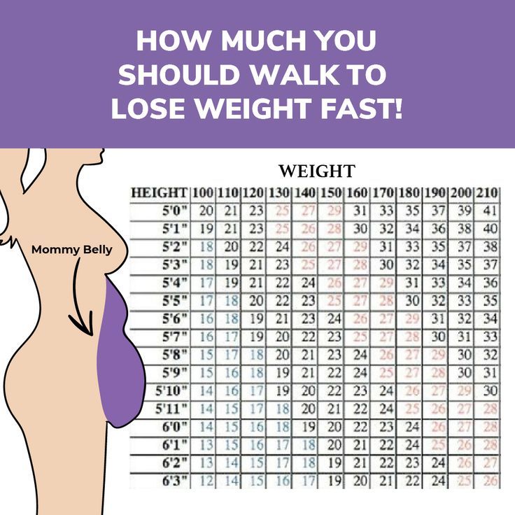 28 Day Walking Challenge Chart