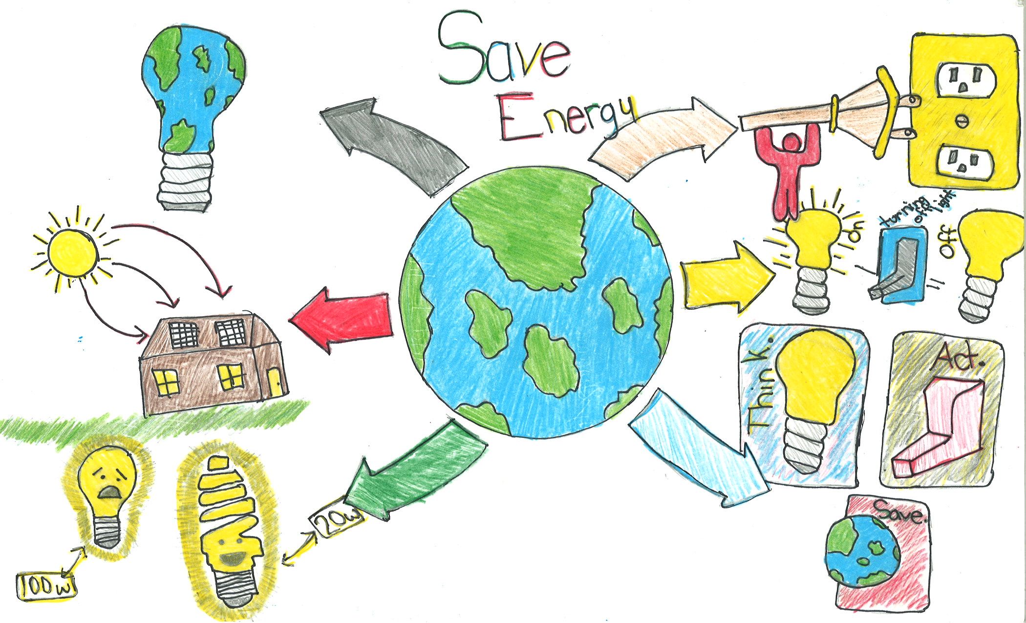 save electricity posters drawing for kids - Google Search | Poster ...