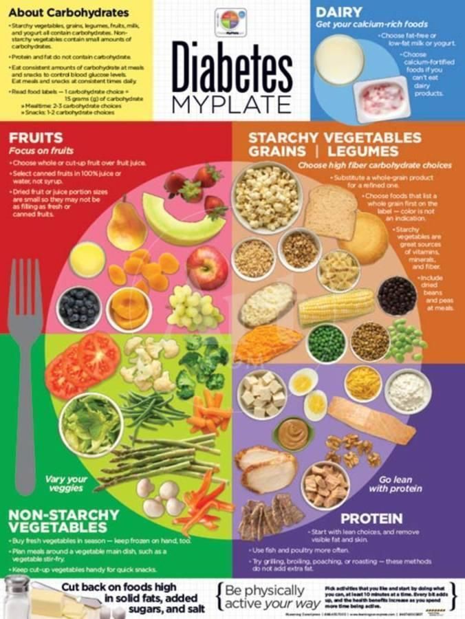 Image Diabetic Food List, Diabetic Meal Plan, Diet Food List, Diabetic ...