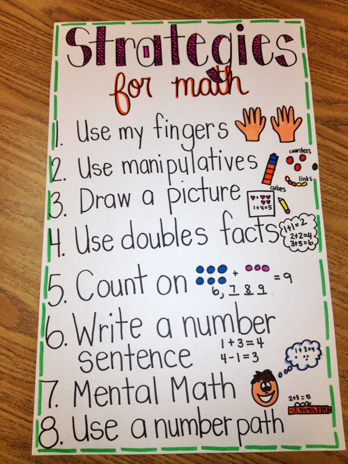 Multiplication Strategies Anchor Chart Math Anchor Charts | My XXX Hot Girl