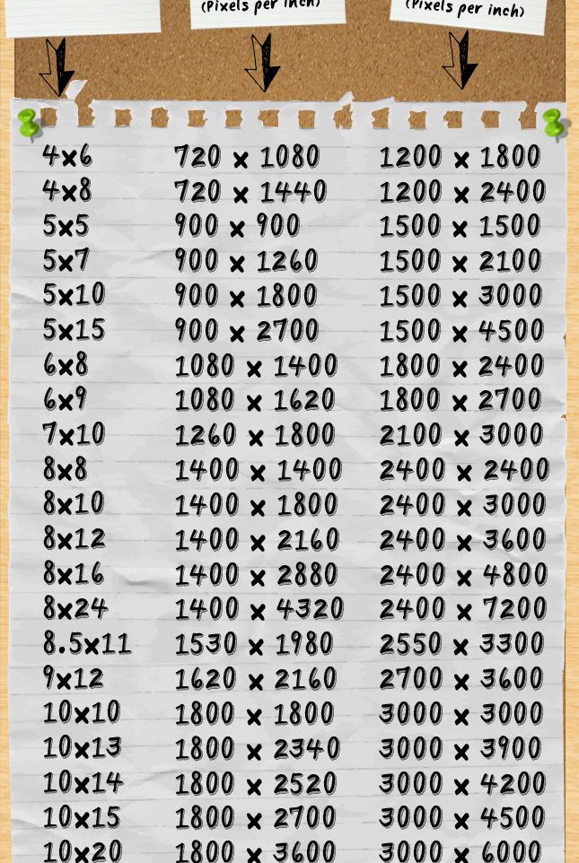 Resolution Size In Pixels