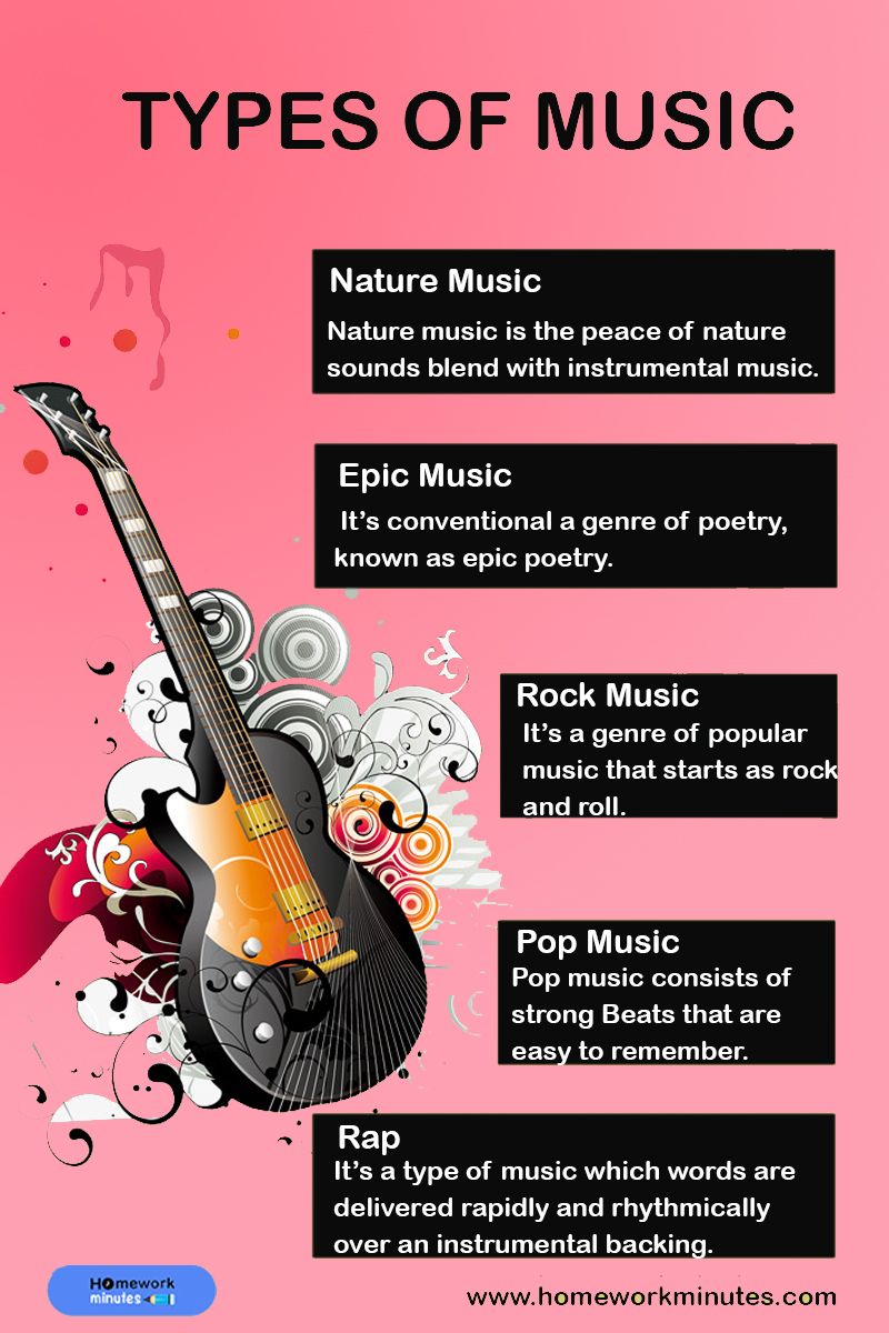 Types of music compositions - assistantryte