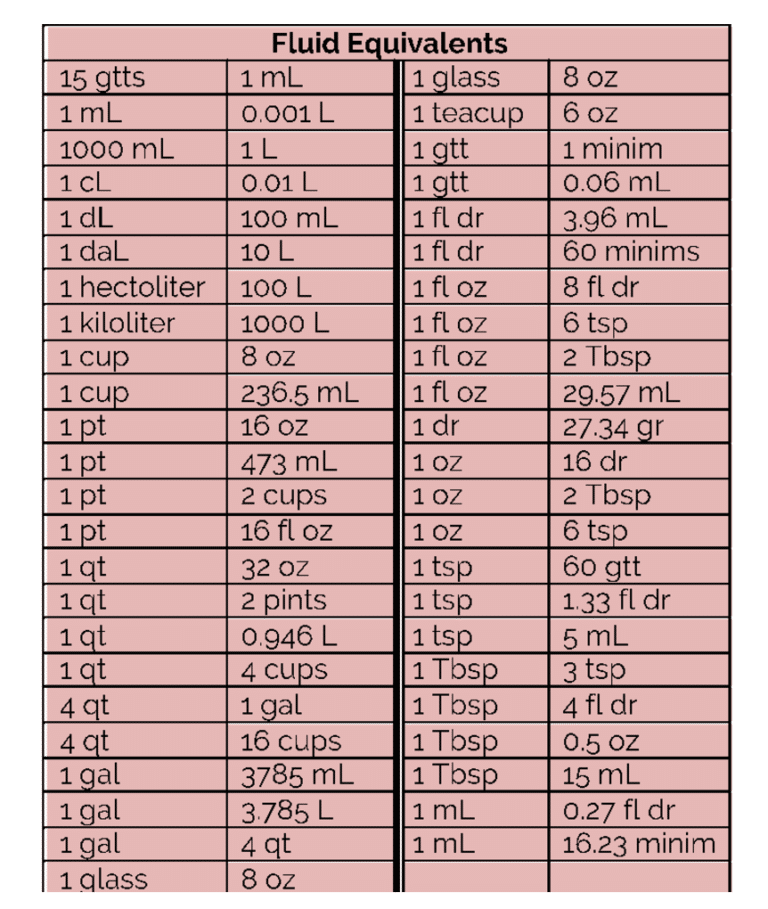 Conversion Chart Medical Dosage