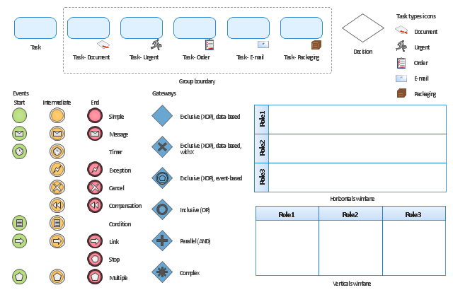 Guide To Bpmn Symbols How To Read Business Process Model And Notation ...