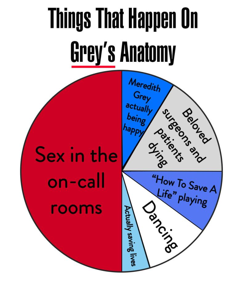 15 Charts You Ll Only Get If You Love Grey S Anatomy In 2020