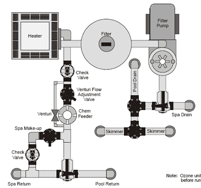 Jandy Valve Plumbing Schematics - INYOPools.com | Pool plumbing ...