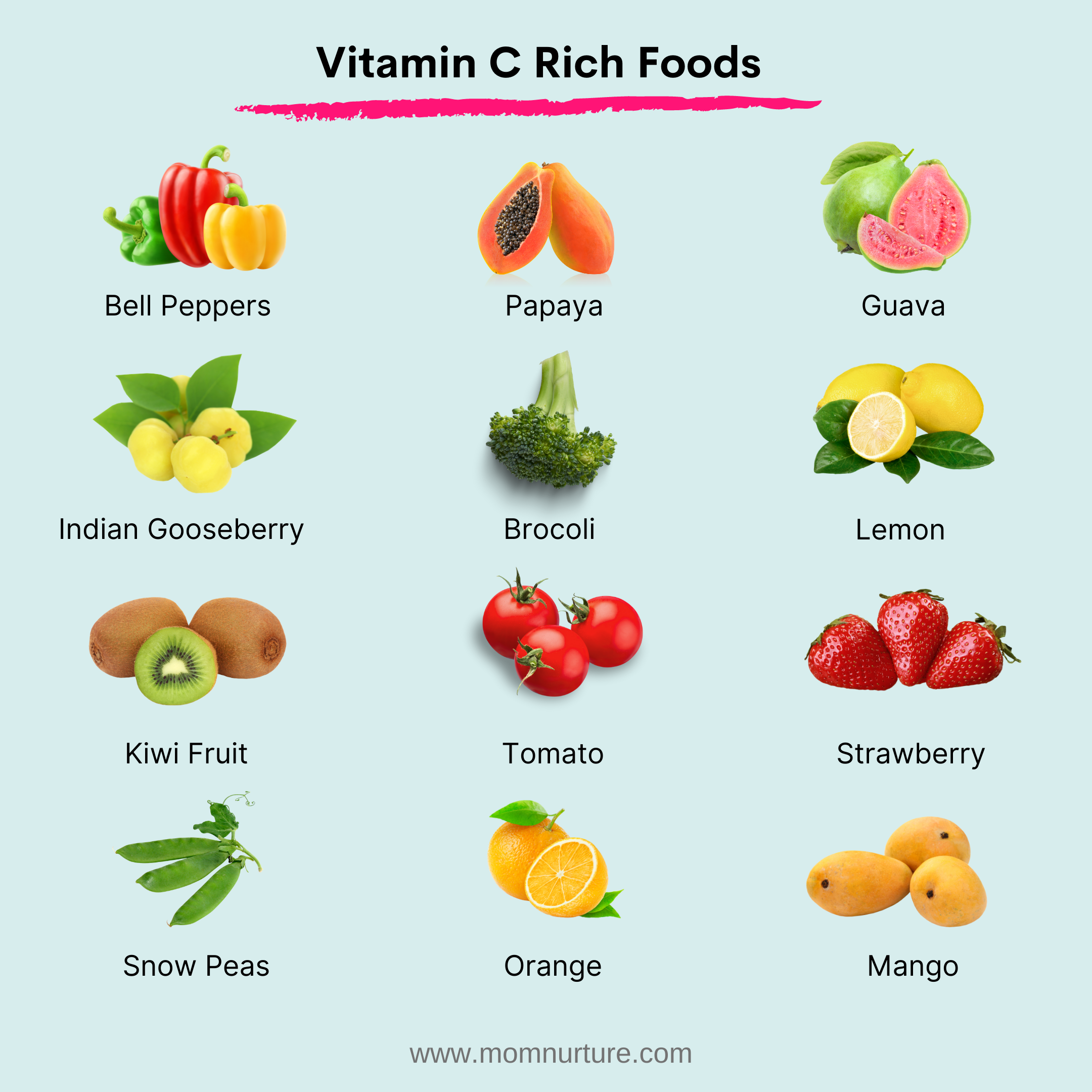 Vitamin C In Fruits Chart