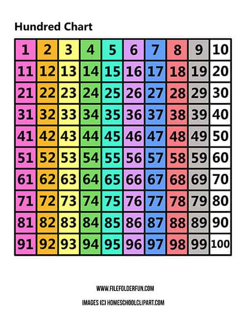 Print this Free Hundreds Chart to work on key math skills like counting ...