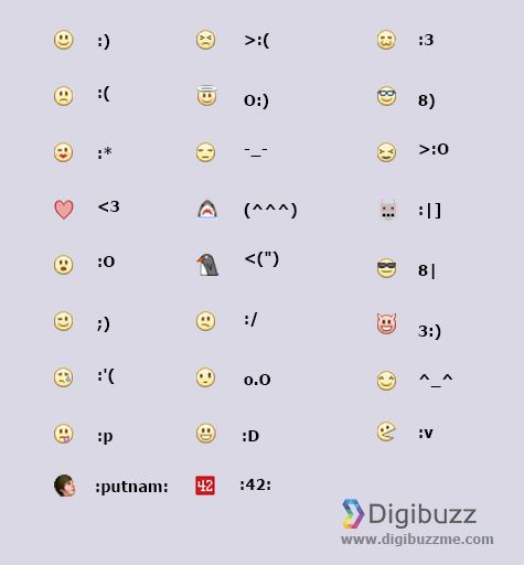 Your Winking Guide to Facebook’s Emoticons - Digibuzzme.com | Arte de ...