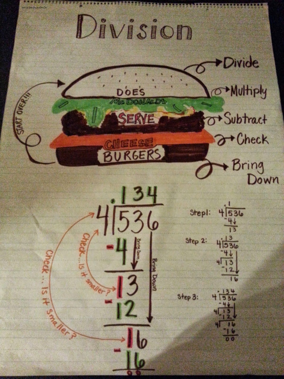 Division Strategies Anchor Chart