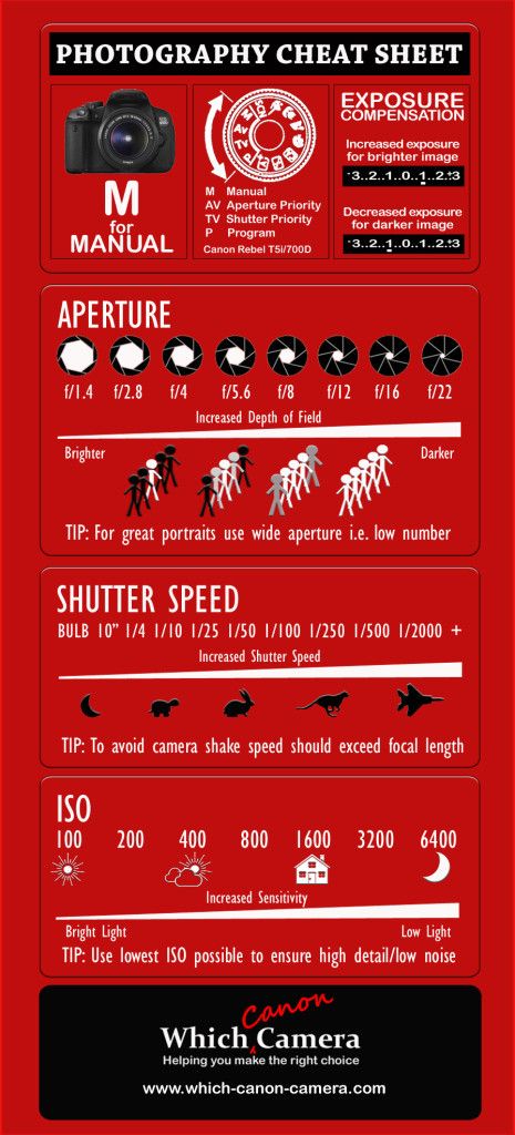 Photography Cheat Sheet Pdf Download