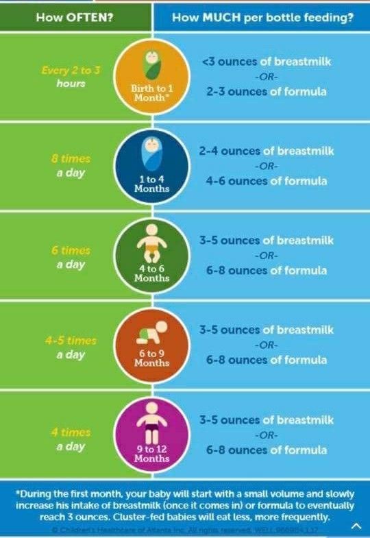 Baby feeding chart how many ounces by age – Artofit