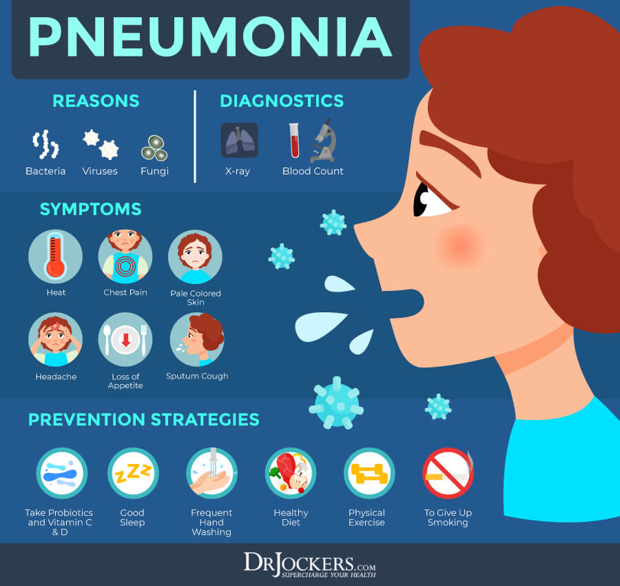 Pneumonia: Causes, Symptoms & Support Strategies | Pneumonia, Pneumonia ...