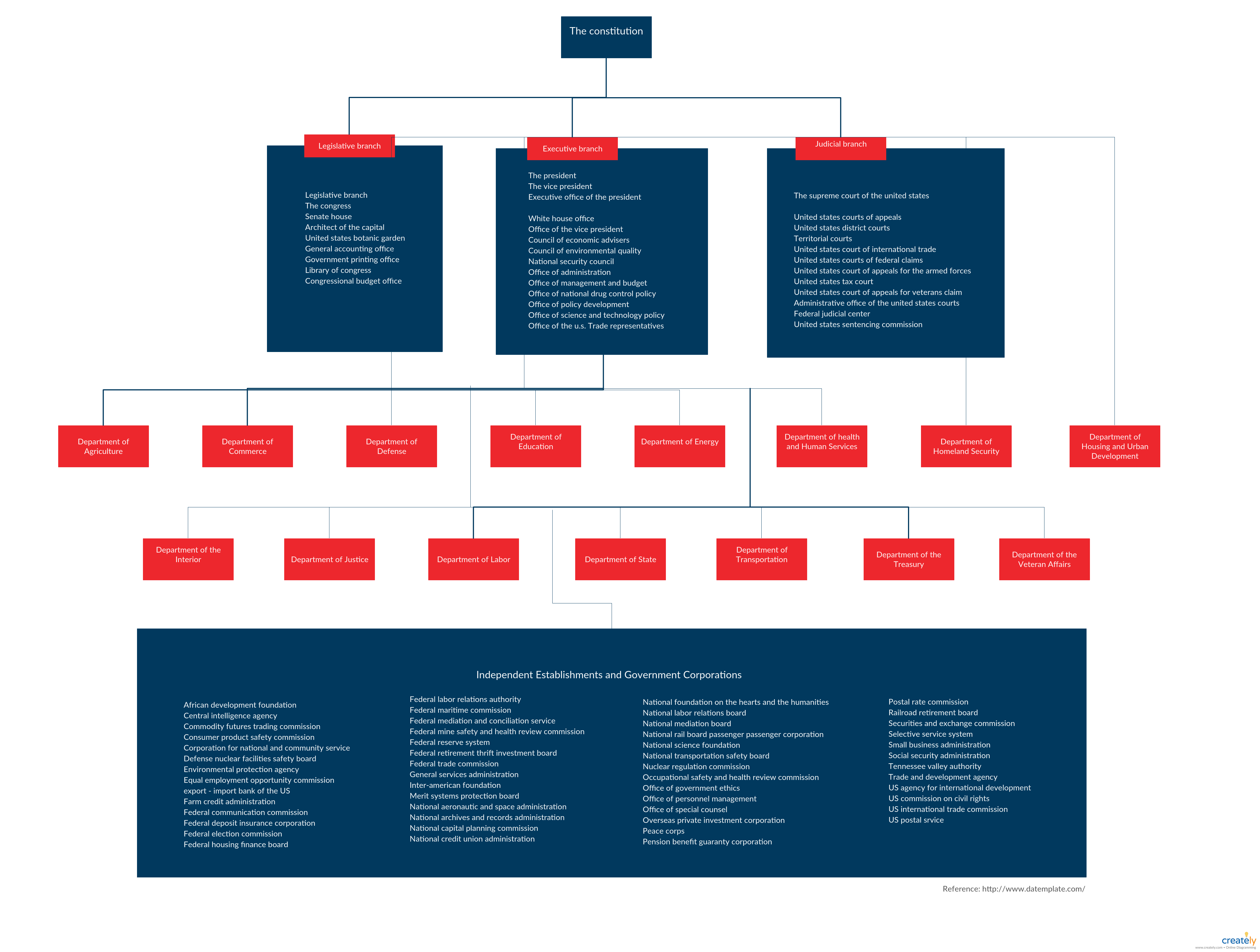 Health Department Organizational Chart