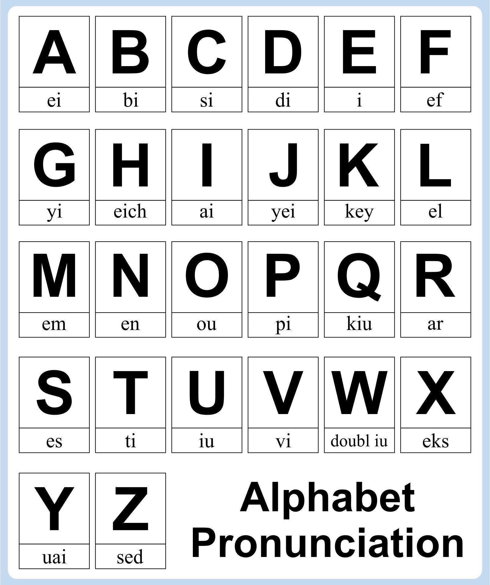 10 Best Alphabet Sounds Chart Printable | Alphabet words, Learn english ...