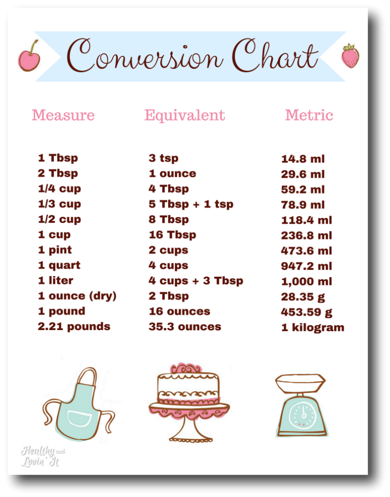 Table Of Measurements Chart