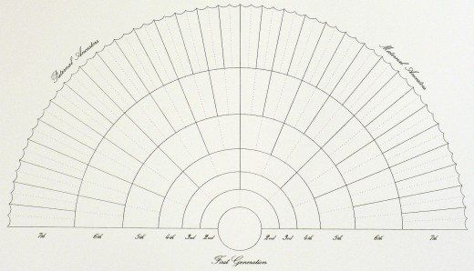 Free Printable Genealogy Fan Chart Template - Printable Templates