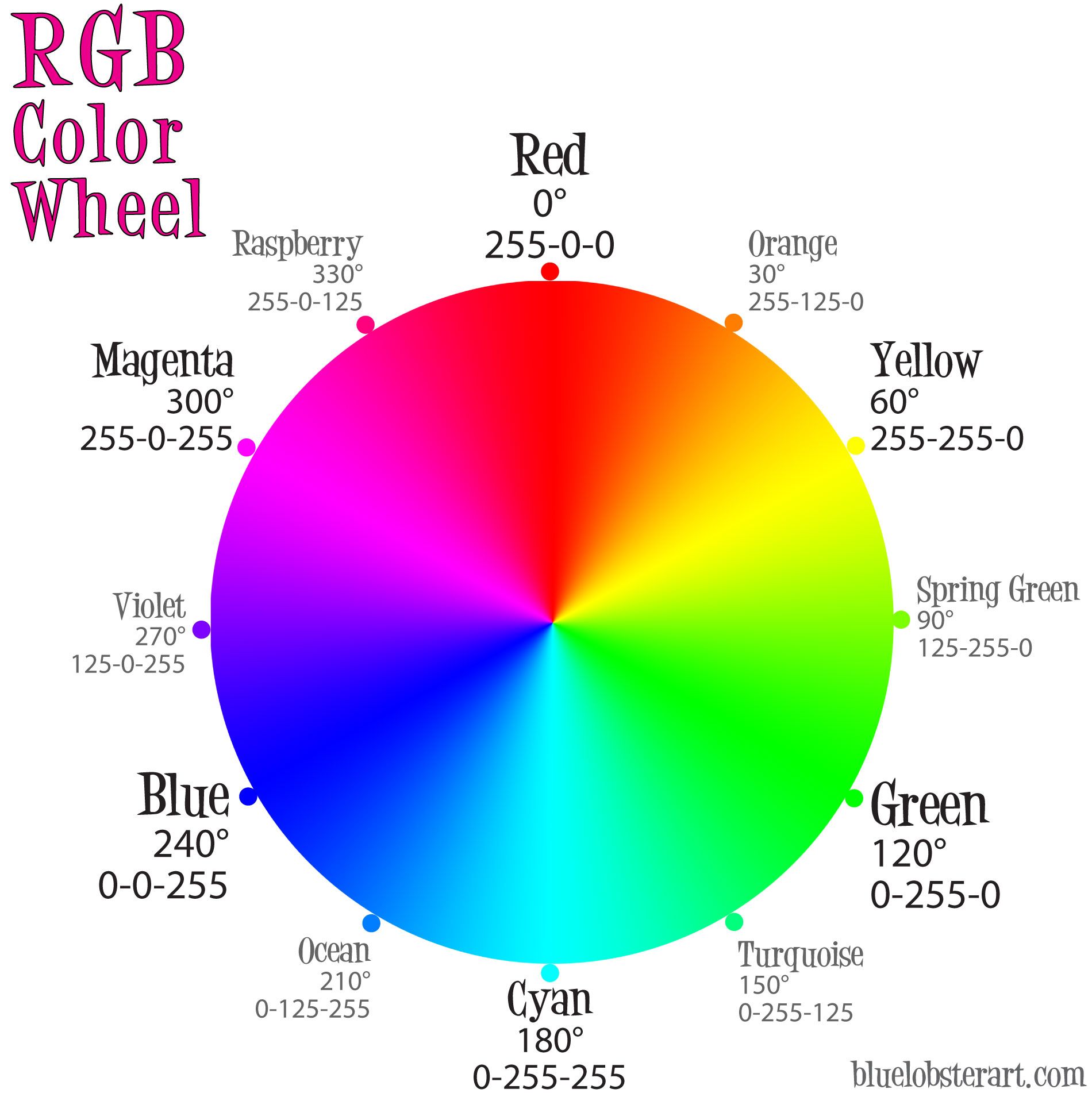 rgb-color-wheel-lg-jpg.8328 (1900×1902) | Rgb color wheel, 12 color ...