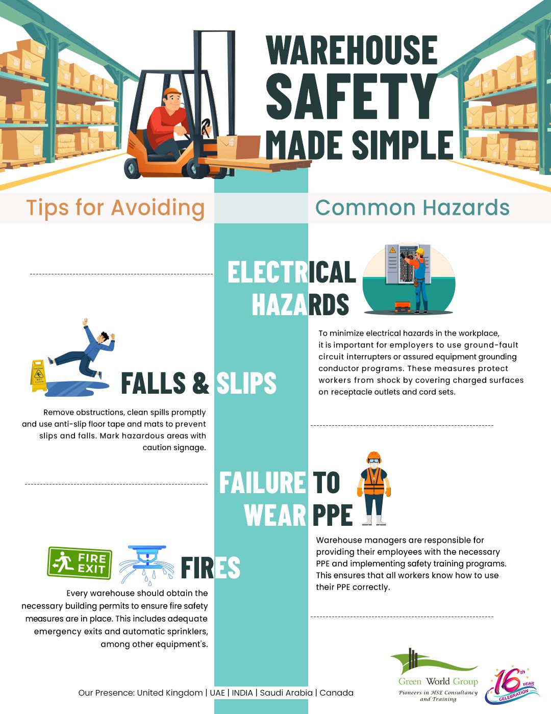 Warehouse Safety Tips | Common Hazards | Health and safety poster ...