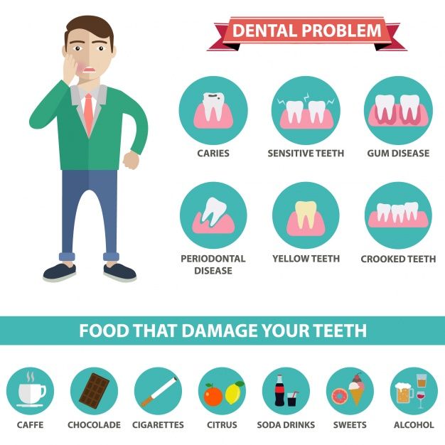 10 Most Common Dental Problems | Dental problems, Dental, Gum disease