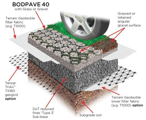 Grass Paver | Plastic Paving Grid | Car Park Reinforcement | Driveway ...