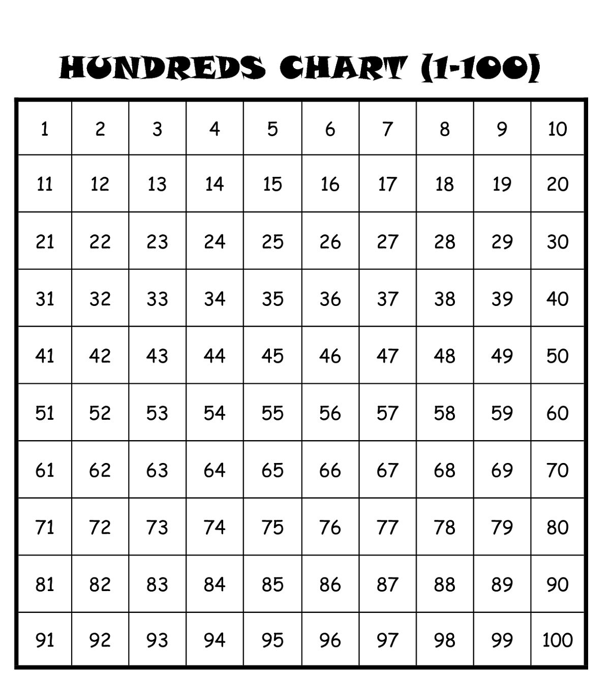 1-100 Number Chart Printable | Kiddo Shelter | Kids printable coloring ...