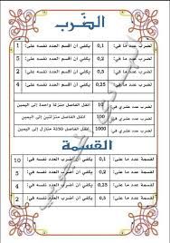 نتيجة بحث الصور عن رياضيات سنة سادسة Islam Facts Math Science And Nature