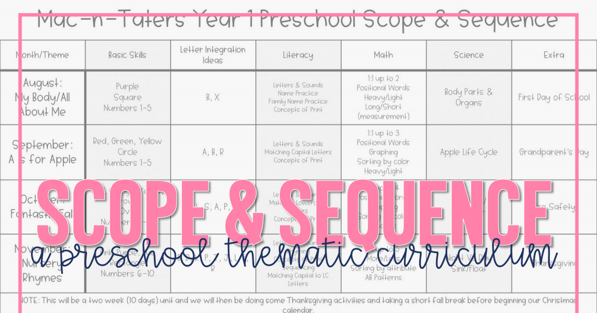 Second Step Scope And Sequence Preschool