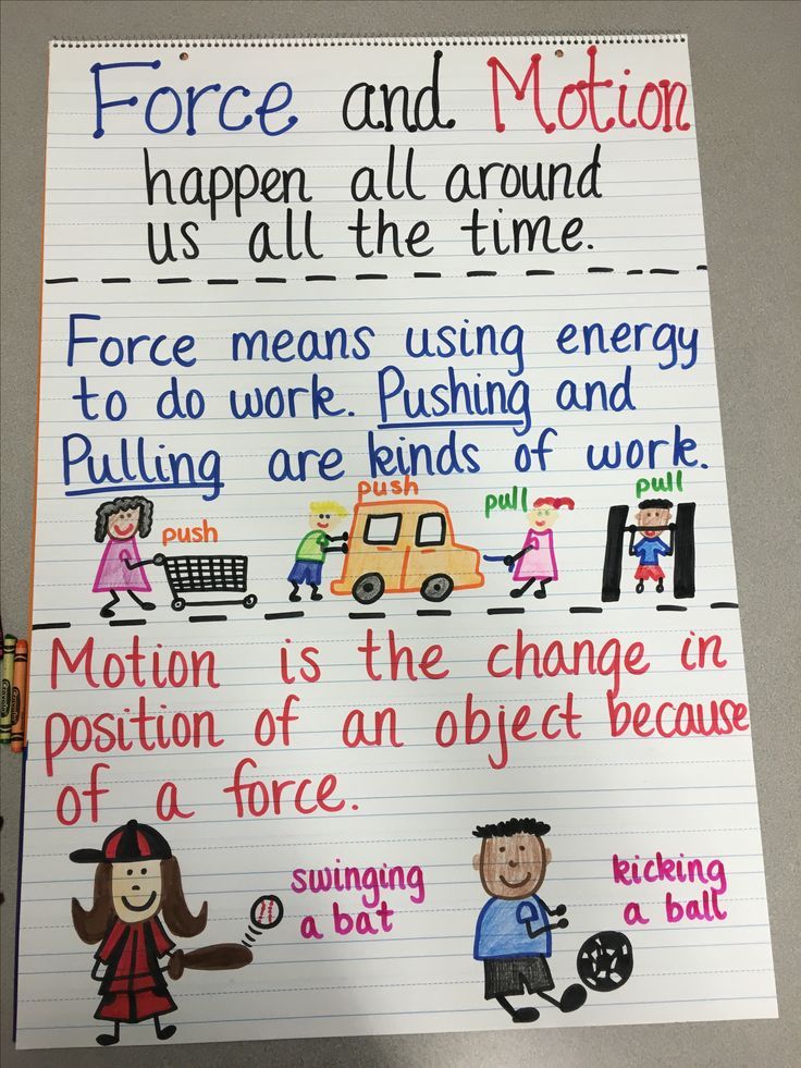 Matter Unit and Anchor Chart | States of Matter | Science ... Fourth ...