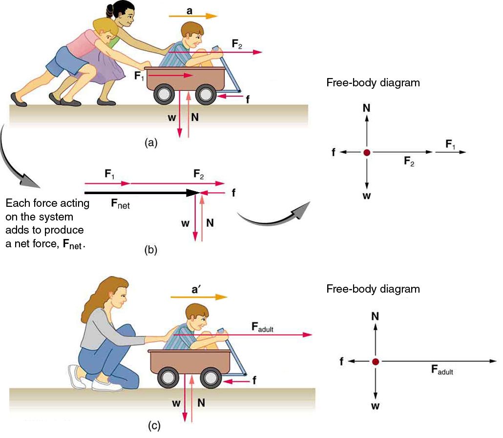 Puching A Car Diagram