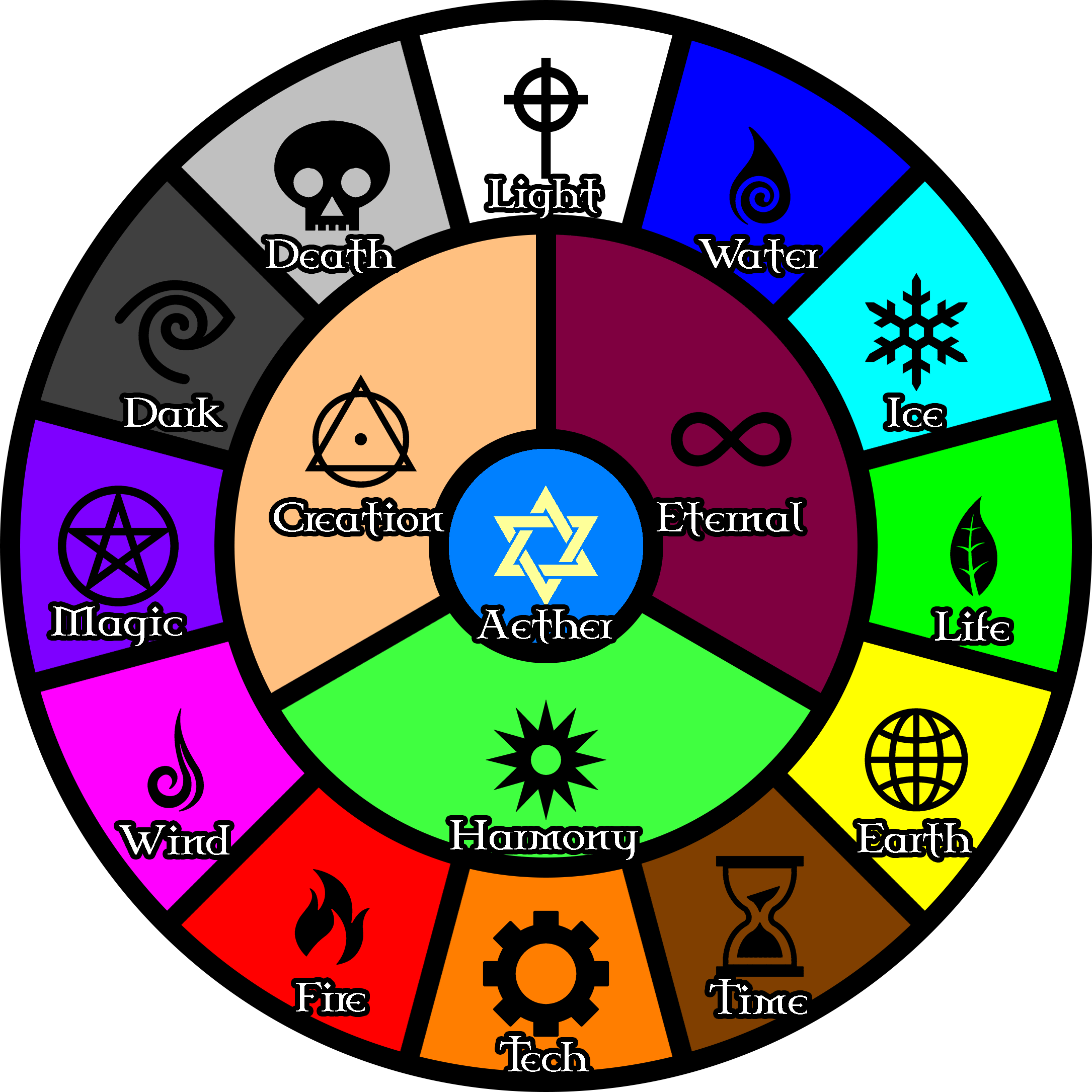 the wheel of things that are in different colors and shapes, with ...