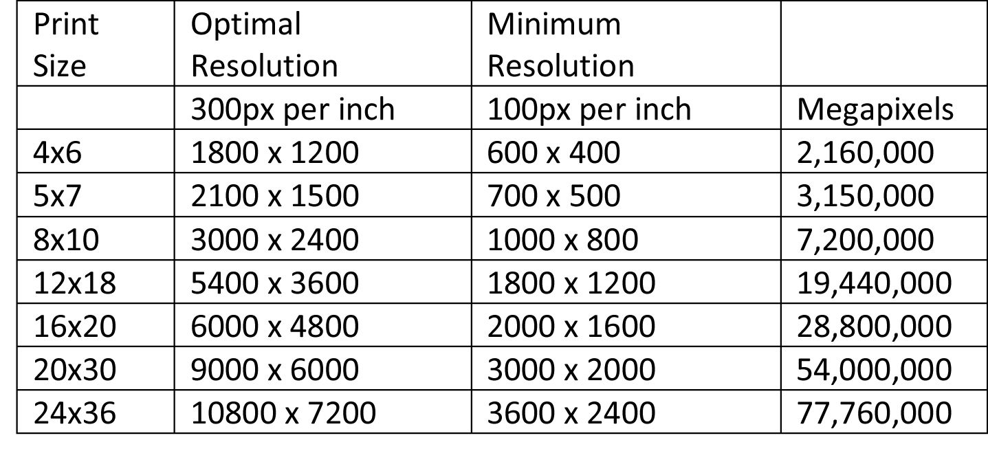 Best Resolution For Printing Pixels Per Inch - PRINTING HRT