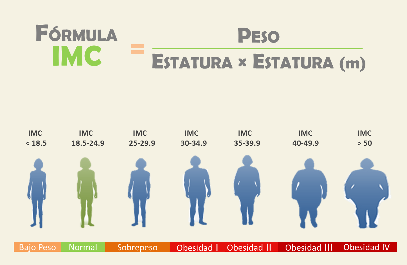 Calcular Masa Muscular Y Peso Ideal - Marcus Reid