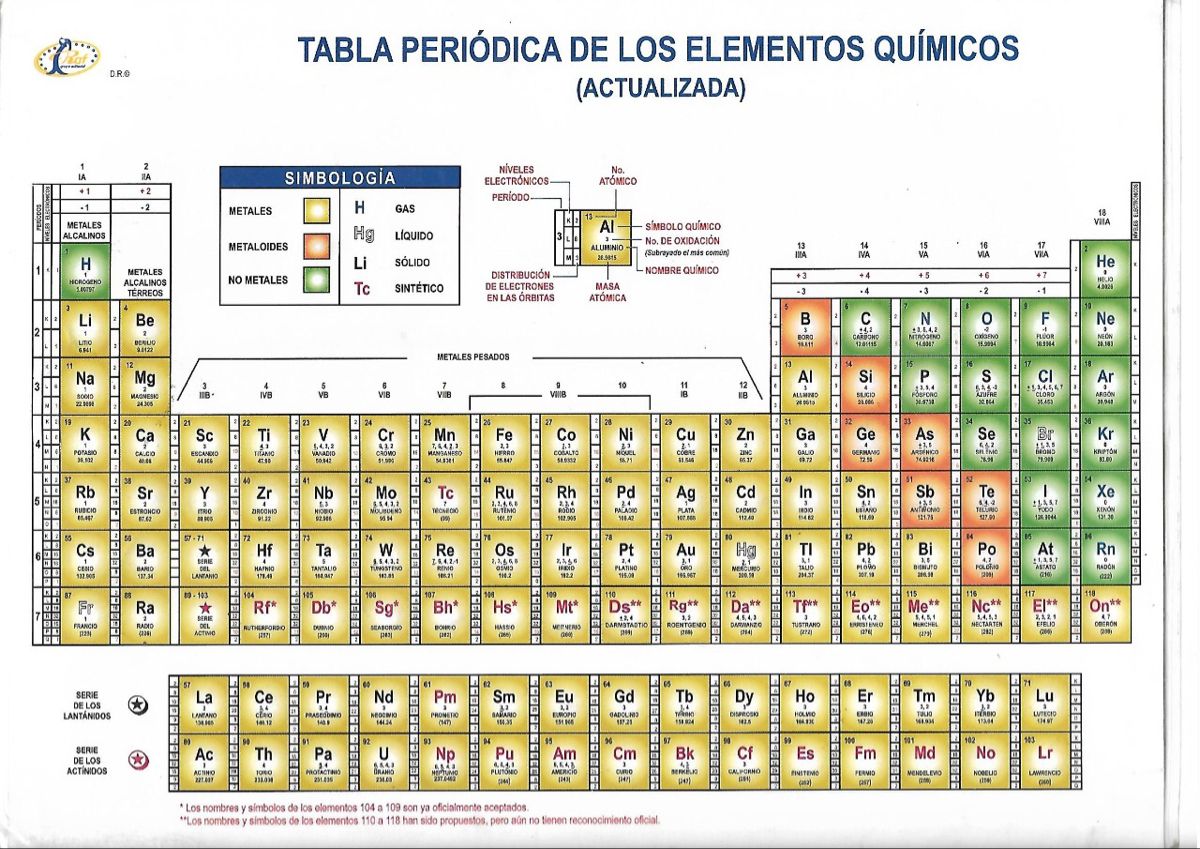 Tabla periódica actualizada | Tabla periodica de los elementos quimicos ...