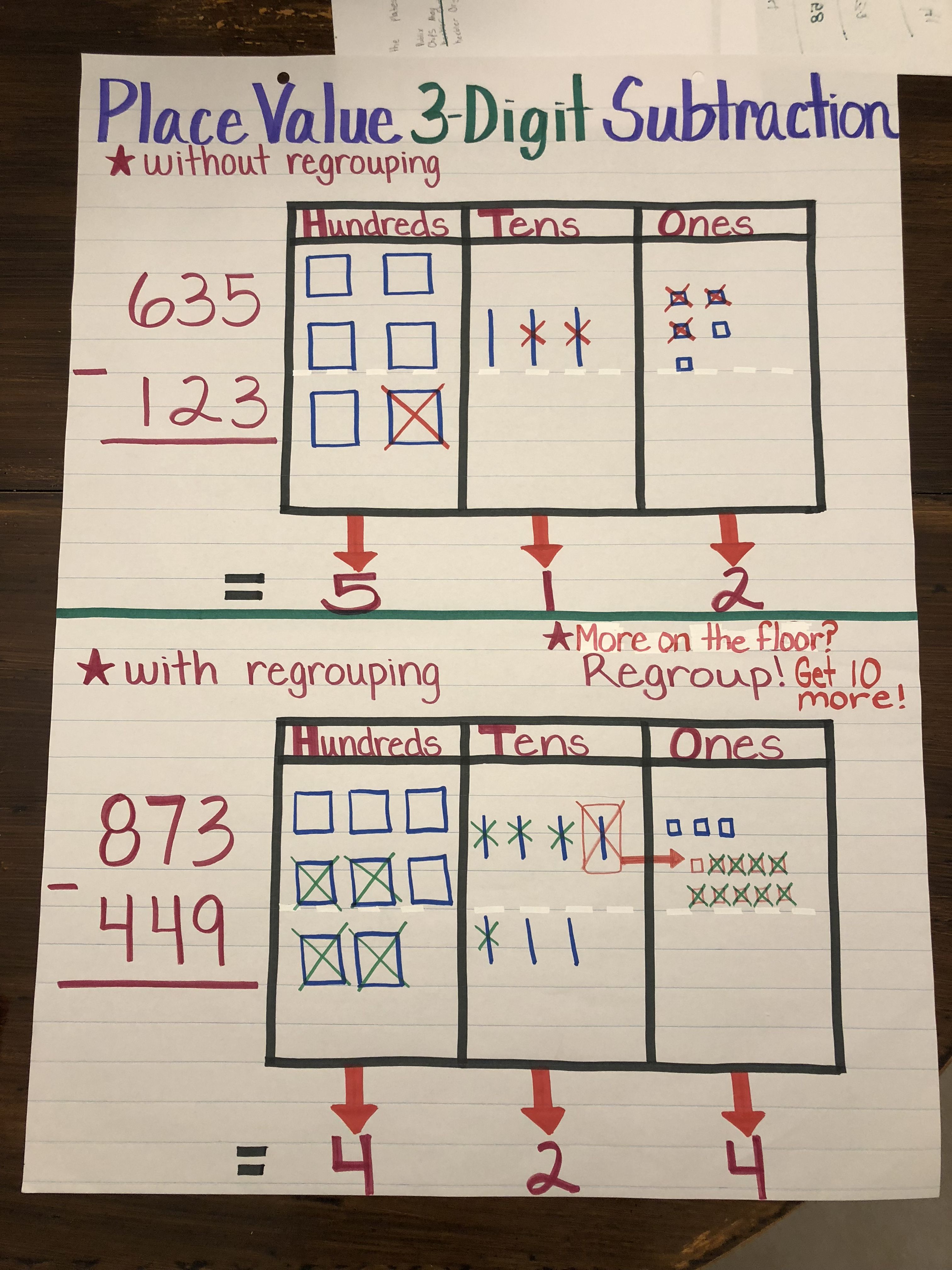 Adding And Subtracting 3 Digit Numbers With Regrouping